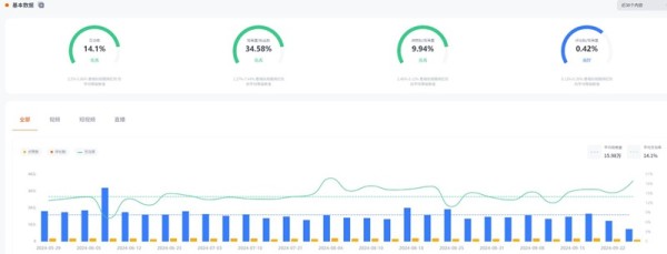 YouTube美国园艺<a target=