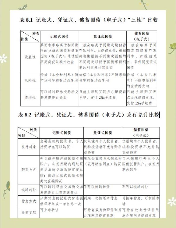 银行储蓄与投资理财策略详解