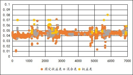 净值型银行理财产品定价策略研究