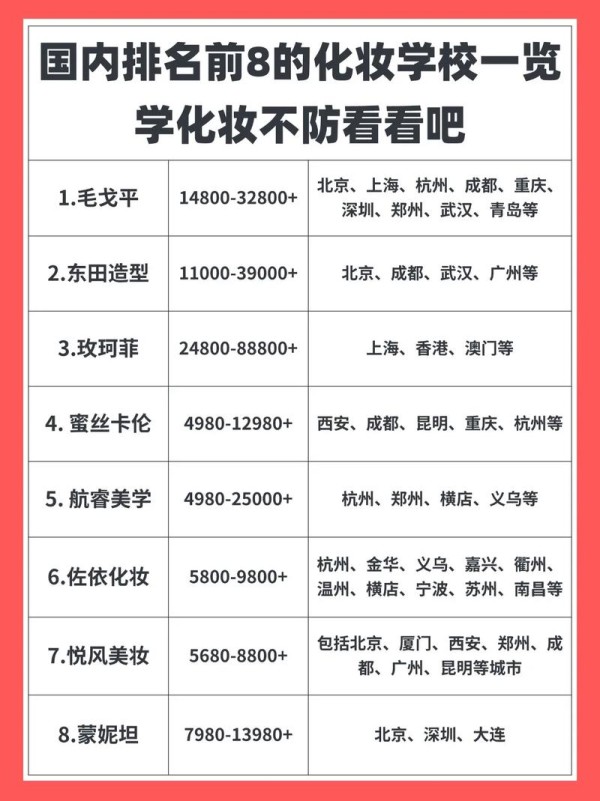 化妆属于什么专业