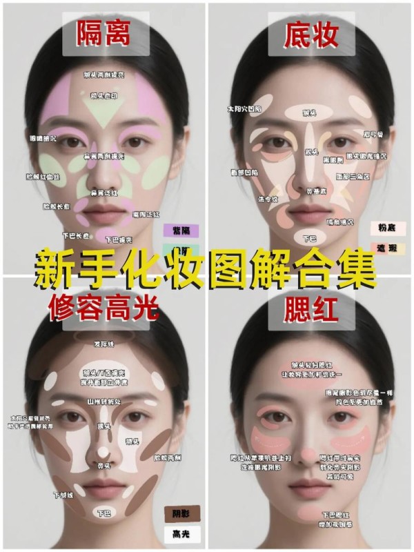 化妆属于什么专业