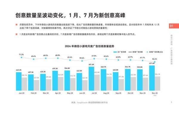 休闲娱乐行业如何获客