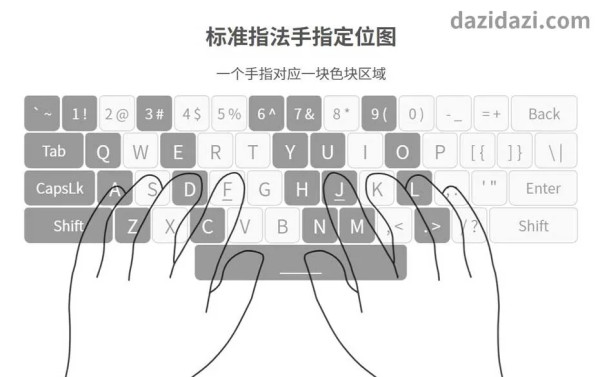 标准指法手指定位图