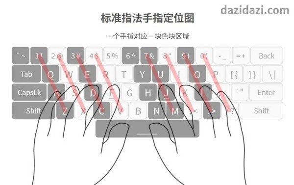 基准键斜边上的键