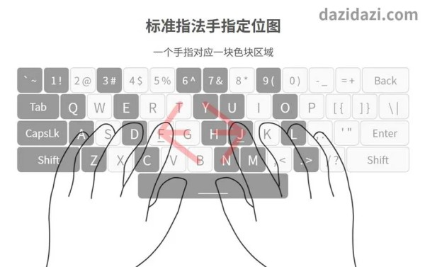 基准键非斜边上的键