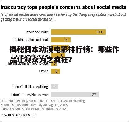 四、社交媒体的评论