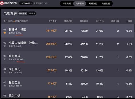 云顶之弈超级英雄地下