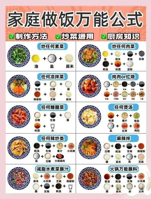 美食制作:从选材到烹饪,掌握这几点新手也能变大厨