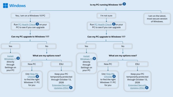 Windows 10 EOS image