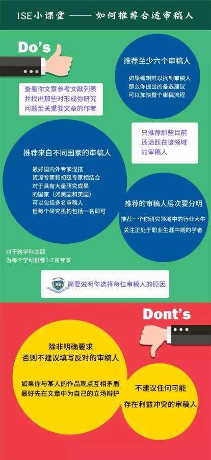 当审稿人要求补充实验,怎么办?