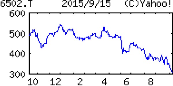 投稿の添付画像