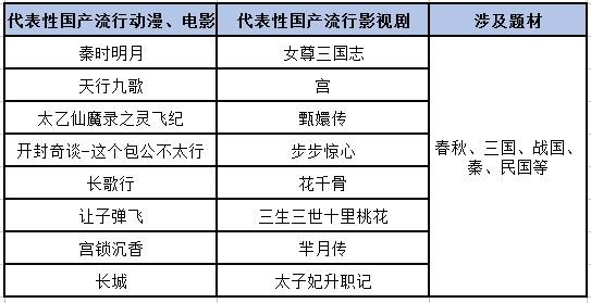 二次元致病 泛娱乐致命——论娱乐对人的潜移默化
