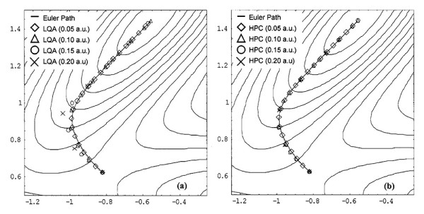 在Gaussian中计算IRC的方法和常见问题