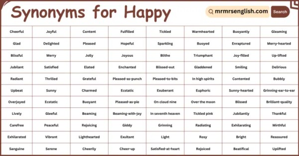 100 Synonyms for Happy in English with Pictures