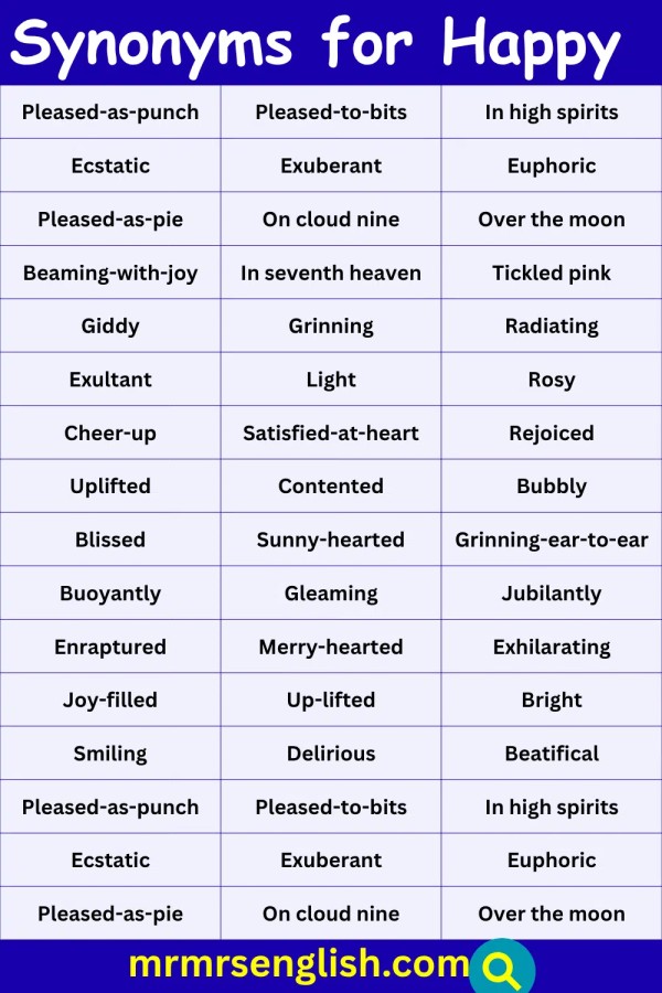 Happy Synonyms with Pictures