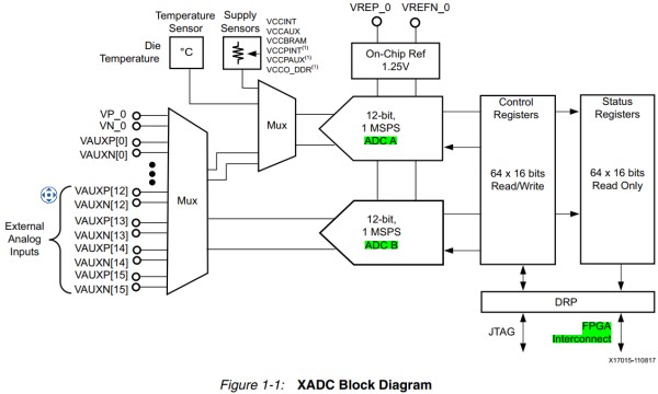 7系XADC基本了解
