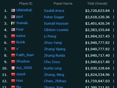 电竞选手收入曝光：最低工资仅2000元