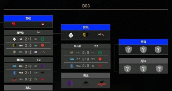 全球电竞总决赛赛程揭晓，命运抽签引爆LPL与LCK巅峰对决悬念！