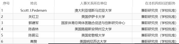 体育与健康研究中心