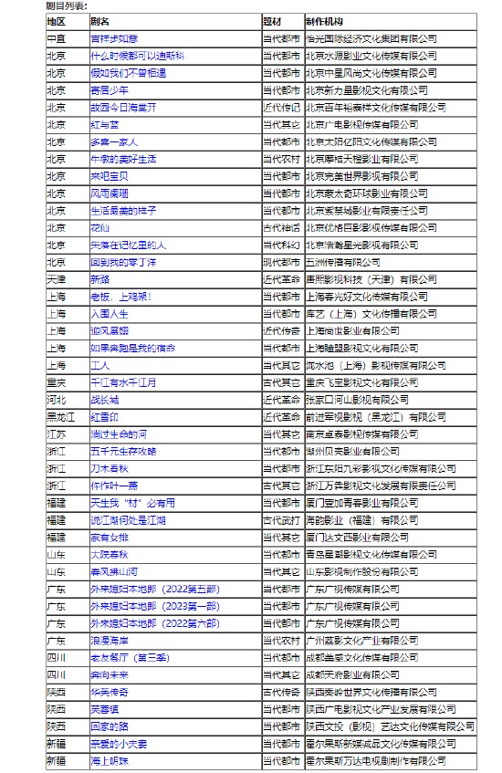拍电视剧都需要备案吗