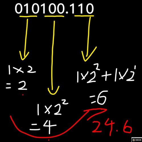 x的平均值怎么打：数学符号“x첅”在各种场景下的输入方法详解