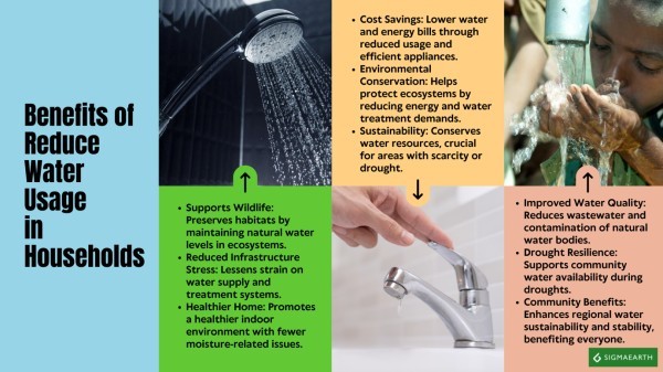 如何减少家庭用水量？