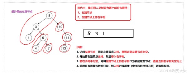 【数据结构与算法】二叉树的非递归遍历算法实现详解（常见面试题）