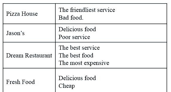 探索美食天地：发现街区最佳餐馆