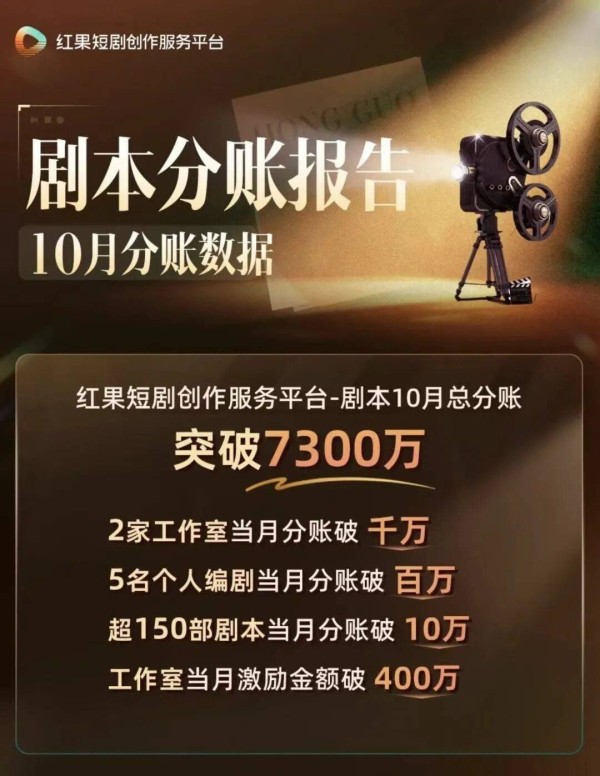 让好作品有好回报,把投票权交还观众:短剧回归价值本位