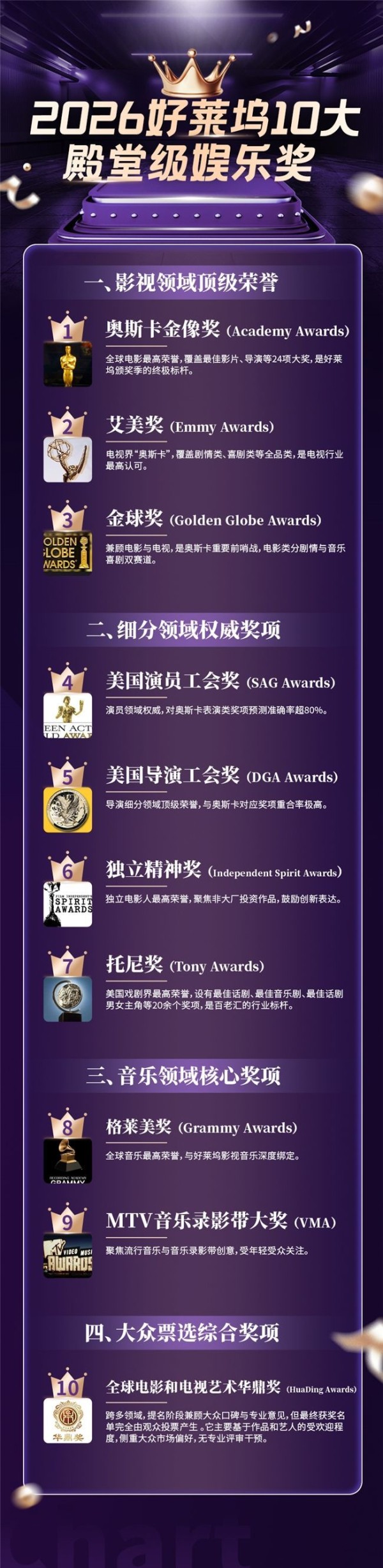 “华鼎奖”入围好莱坞殿堂级榜单，为亚洲电影撑起全球话语权