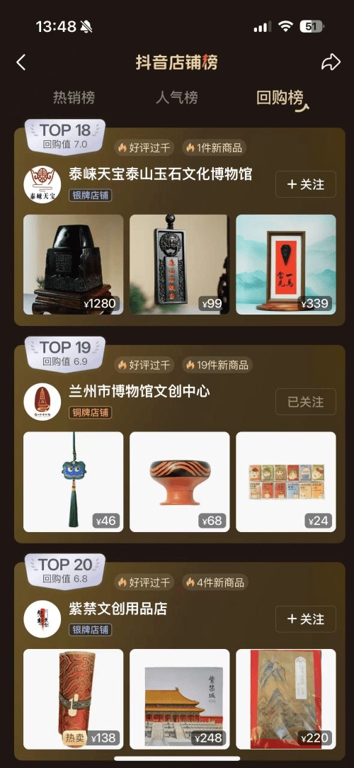 兰州文创产业焕发蓬勃生机 市博抖音直播跻身全国TOP20