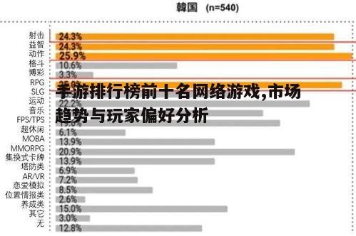 二、玩家偏好探究