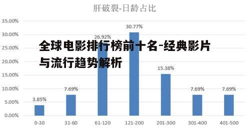 三、流行趋势的演变