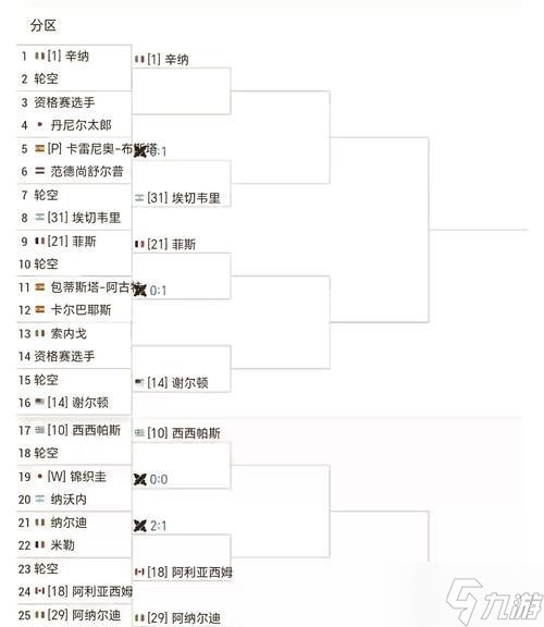 赛事记录表的解读方法是什么？如何分析刀塔赛事记录表？