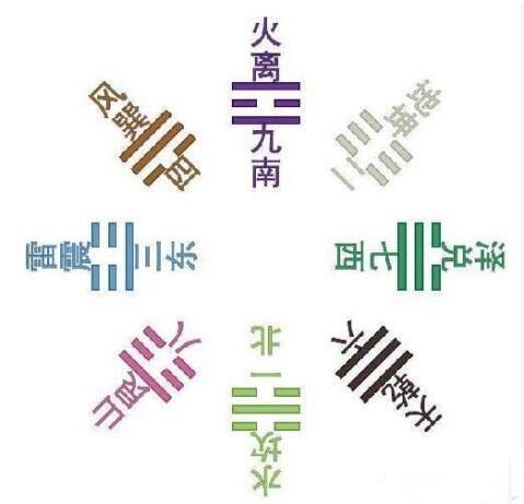 教你看懂八卦图 - 东湖浪花 - 东湖浪花欢迎您！
