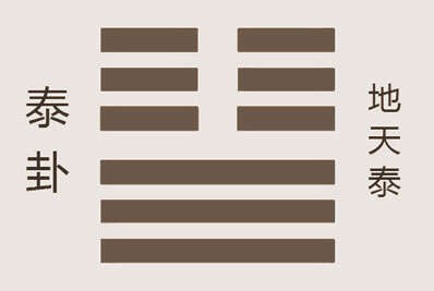 容易通过“泰卦”讲解男人女人婚恋交友幸福快乐之法