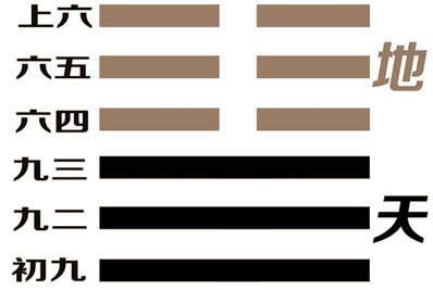 容易通过“泰卦”讲解男人女人婚恋交友幸福快乐之法