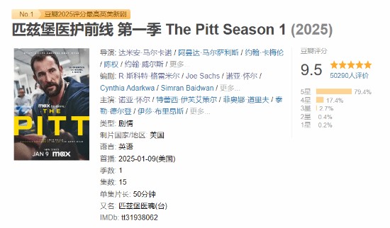 IGN满分 豆瓣9.5!2025年剧王第二季烂番茄开分95%鲜