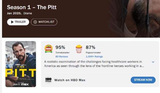 IGN满分 豆瓣9.5!2025年剧王第二季烂番茄开分95%鲜