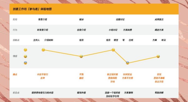 创意工作坊的有效实施策略