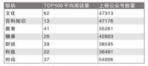 近5年，改变图书市场的7大趋势
