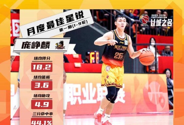 场均182分稳居本土第三!CBA官方宣布庞峥麟获首期月度最佳星锐称号