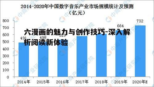 四、六漫画在数字平台的发展前景