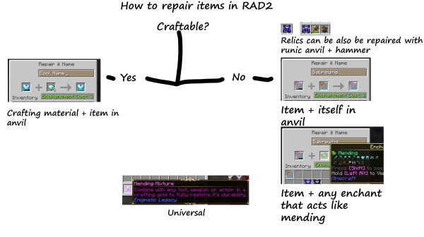 RAD2问题解答Q&A-第1张图片