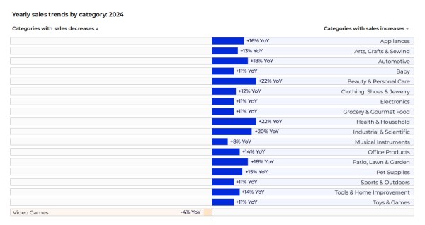 2025年度美国消费者趋势报告：用户购物偏好呈现新变化