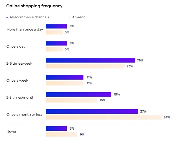 2025年度美国消费者趋势报告：用户购物偏好呈现新变化