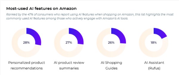 2025年度美国消费者趋势报告：用户购物偏好呈现新变化