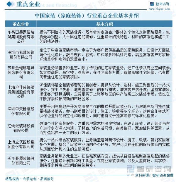 中国家装（家庭装饰）行业重点企业基本介绍