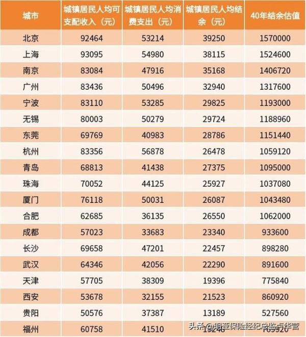 普通人一辈子能存多少钱?