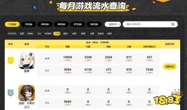 18183新游动态表上线 最新游戏资讯尽可了解